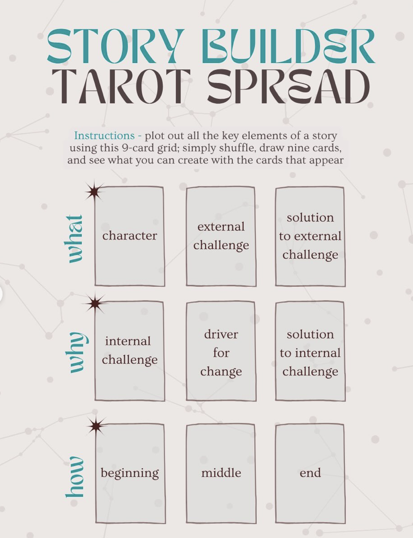 A story builder tarot spread from Chelsey Pippin Mizzi